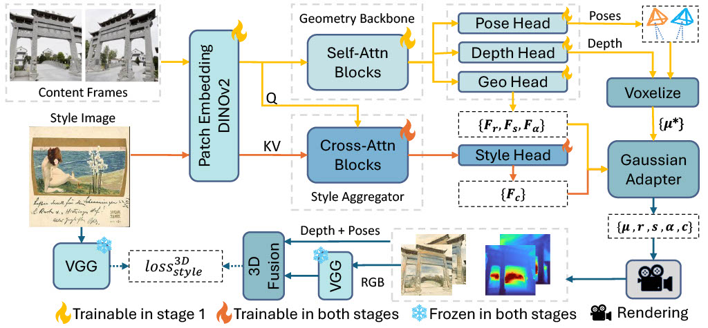 Diagram showing text, image, and video tokens being combined