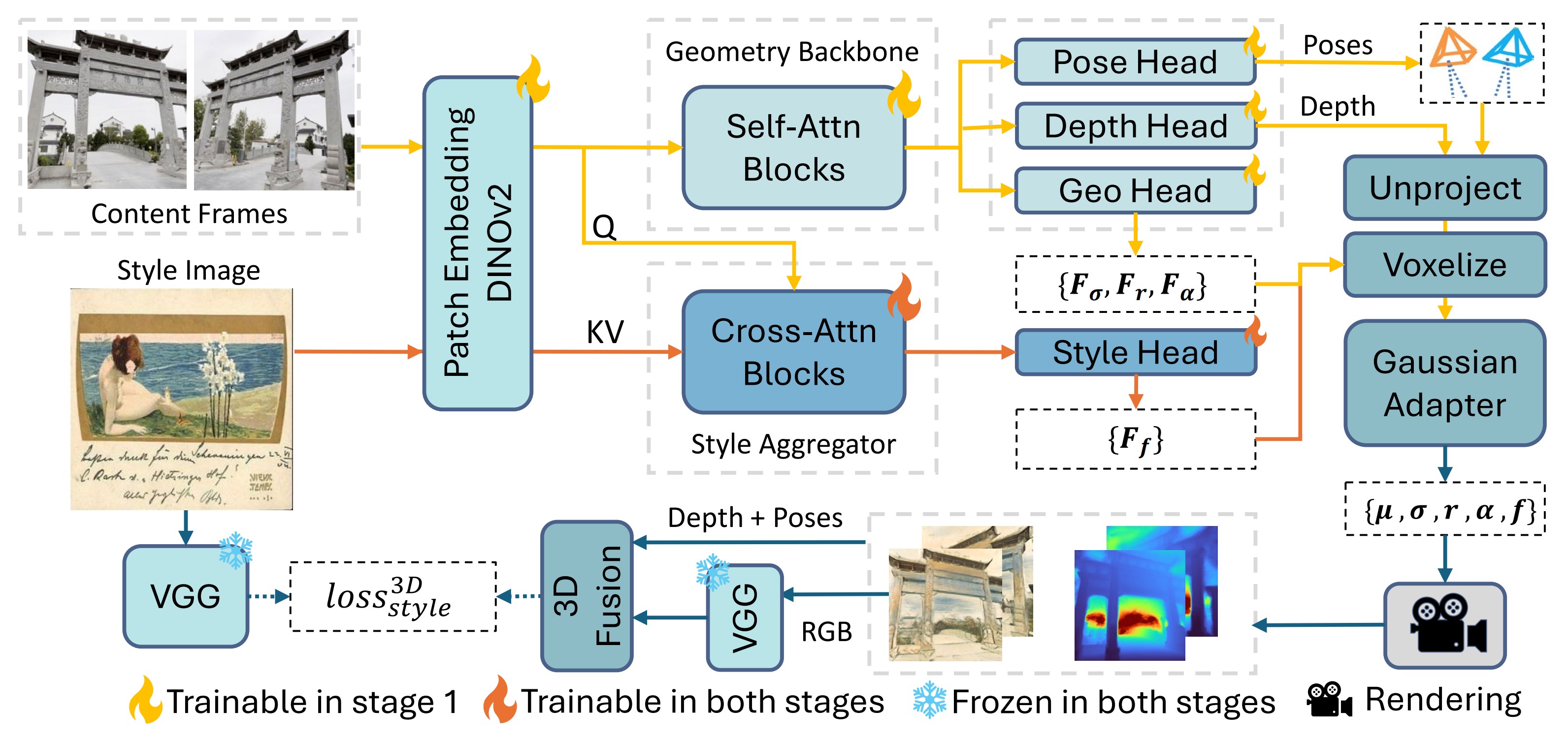 Diagram showing text, image, and video tokens being combined